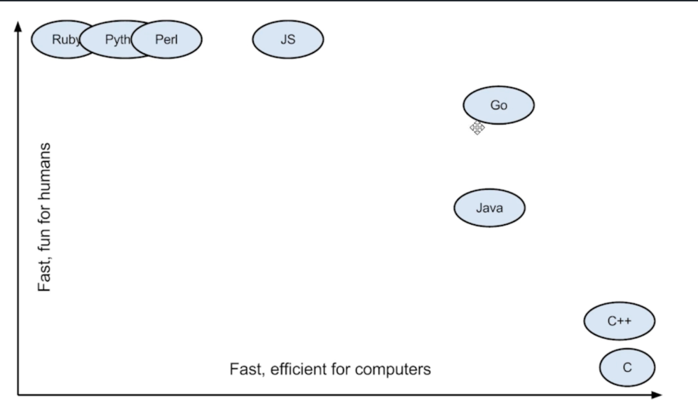 Go notes diagram 1
